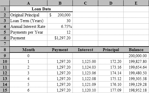 Printable Amortization Schedule With Rate Without Calculator